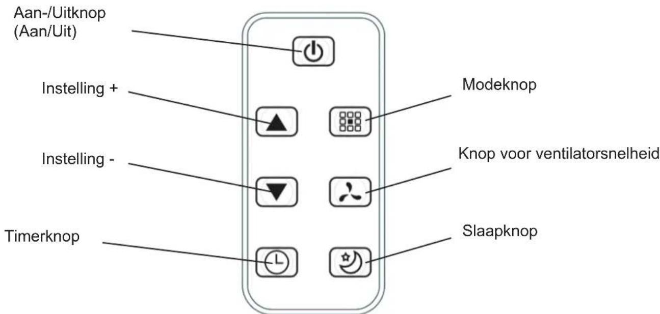 Aan-/Uitknop (Aan/Uit) Instelling + Modeknop Instelling - Knop voor ventilatorsnelheid Timerknop Slaapknop