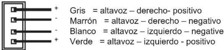 Gris = altavoz - derecho- positivo Marrón = altavoz - derecho - negativo Blanco = altavoz - izquierdo - negative Verde = altavoz - izquierdo - positivo
