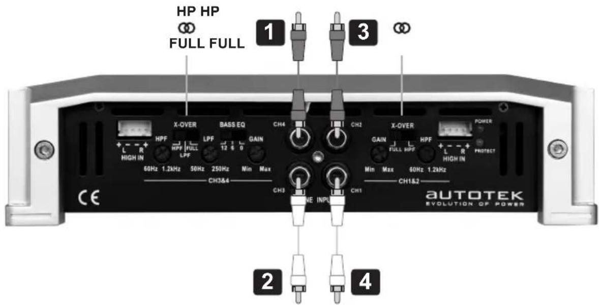 HP HP ∞ FULL FULL 1 3 X-OVER BASS EQ CH4 CH2 X-OVER POWER HPF LPF GAIN HPF FULL HPF PROTECT HIGH IN 60Hz 1.2kHz 50Hz 250Hz Min Max CH3&4 CH3 CH1&2 AUTOTEK EVOLUTION OF POWER CE 2 4