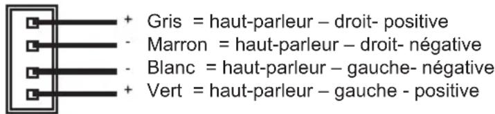 + Gris = haut-parleur – droit- positive - Marron = haut-parleur – droit- négative - Blanc = haut-parleur – gauche- négative + Vert = haut-parleur – gauche - positive