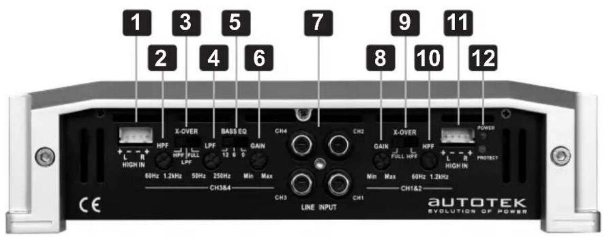 1 2 3 4 5 6 7 8 9 10 11 12 X-OVER BASSEQ CH4 CH2 X-OVER POWER HPF LPF GAIN HFP FULL HPF PROTECT HIGH IN 60Hz 1.2kHz 50Hz 250Hz Min Max CH3&4 CH3 LINE INPUT CH1 CH1&2 AUTOTEK EVOLUTION OF POWER
