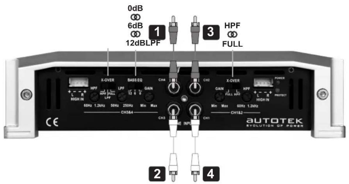 0dB 6dB 12dB LPF HPF FULL 1 3 1 2 4 AUTOTEK EVOLUTION OF POWER X-OVER BASS EQ CH4 CH2 X-OVER POWER HPF LPF GAIN HPF FULL HPF L R HIGH IN 60Hz 1.2kHz 50Hz 250Hz Min Max CH3&4 CH3 ME INPUT CH1 MIN Max 60Hz 1.2kHz CH1&2 CE
