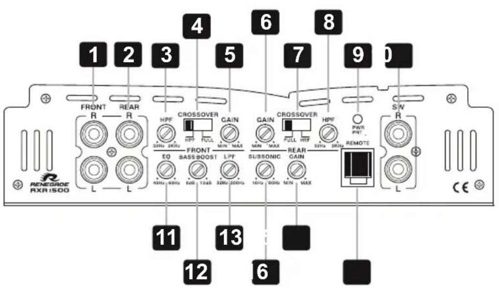 1 2 3 4 5 6 7 8 9 0 FRONT REAR R HPF CROSSOVER GAIN CROSSOVER HPF S/W R L EO BASSBOOST LPF SUBSONIC GAIN PWR REMOTE L CE 11 12 13 6