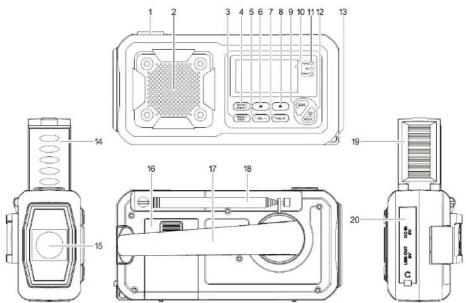 Soundmaster DAB112 - BEDIENELEMENTE - 1