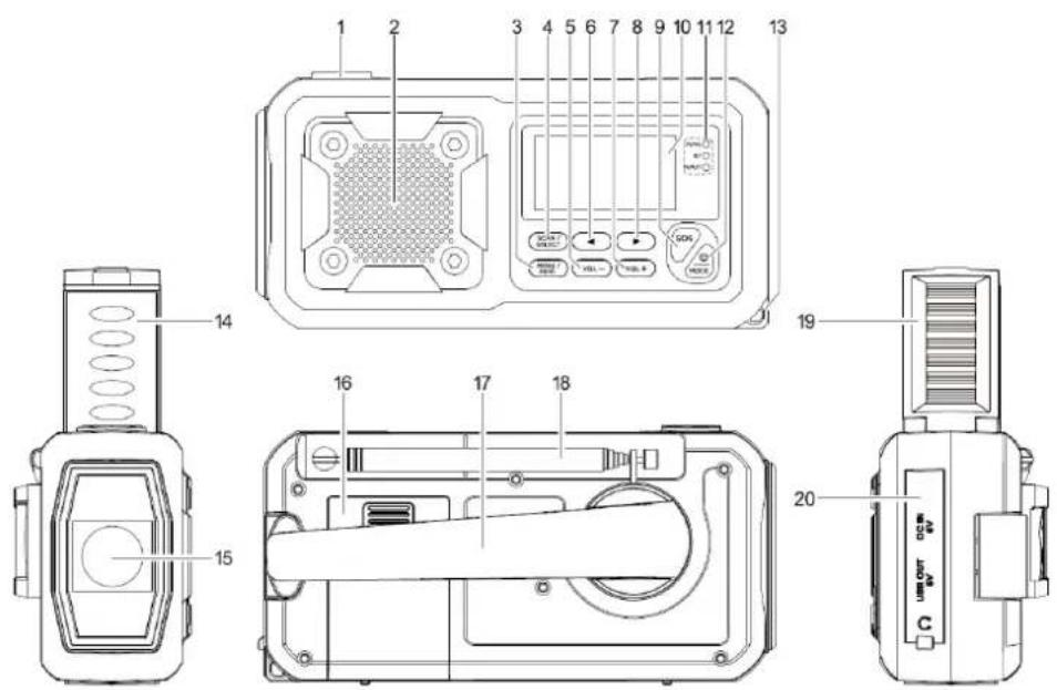 Soundmaster DAB112 - LOCATION OF CONTROLS - 1