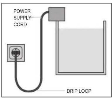 POWER SUPPLY CORD DRIP LOOP