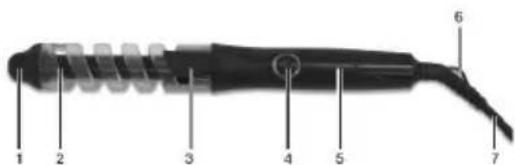 SINBO SHD 7050 - ONDERDELENLIJST - 1