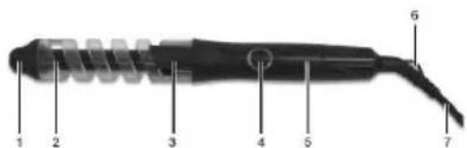 SINBO SHD 7050 - NEPEJIIK YACTMH - 1