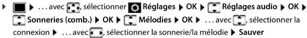 GIGASET CL770A - Mélodie - 1