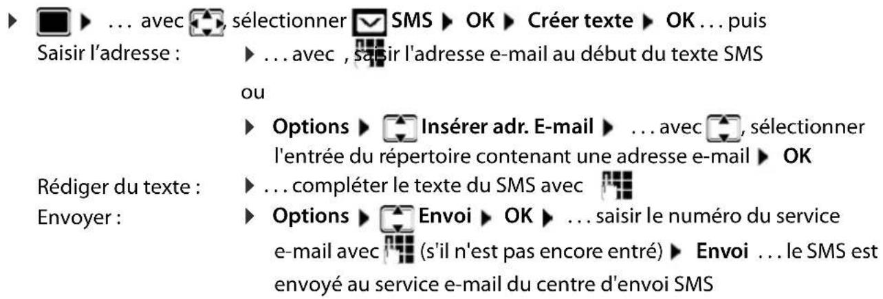 GIGASET CL770A - Envoyer un SMS à une adresse e-mail - 2