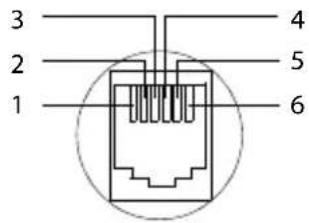 GIGASET CL770A - Brochage de la prise téléphonique - 1