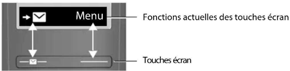 GIGASET A694A - Touches écran - 1