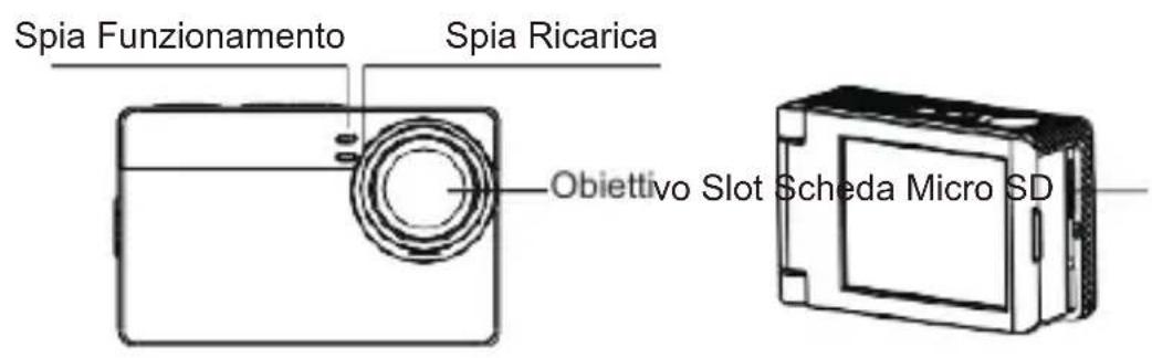 Spia Funzionamento Spia Ricarica Obiettivo Slot Scheda Micro SD