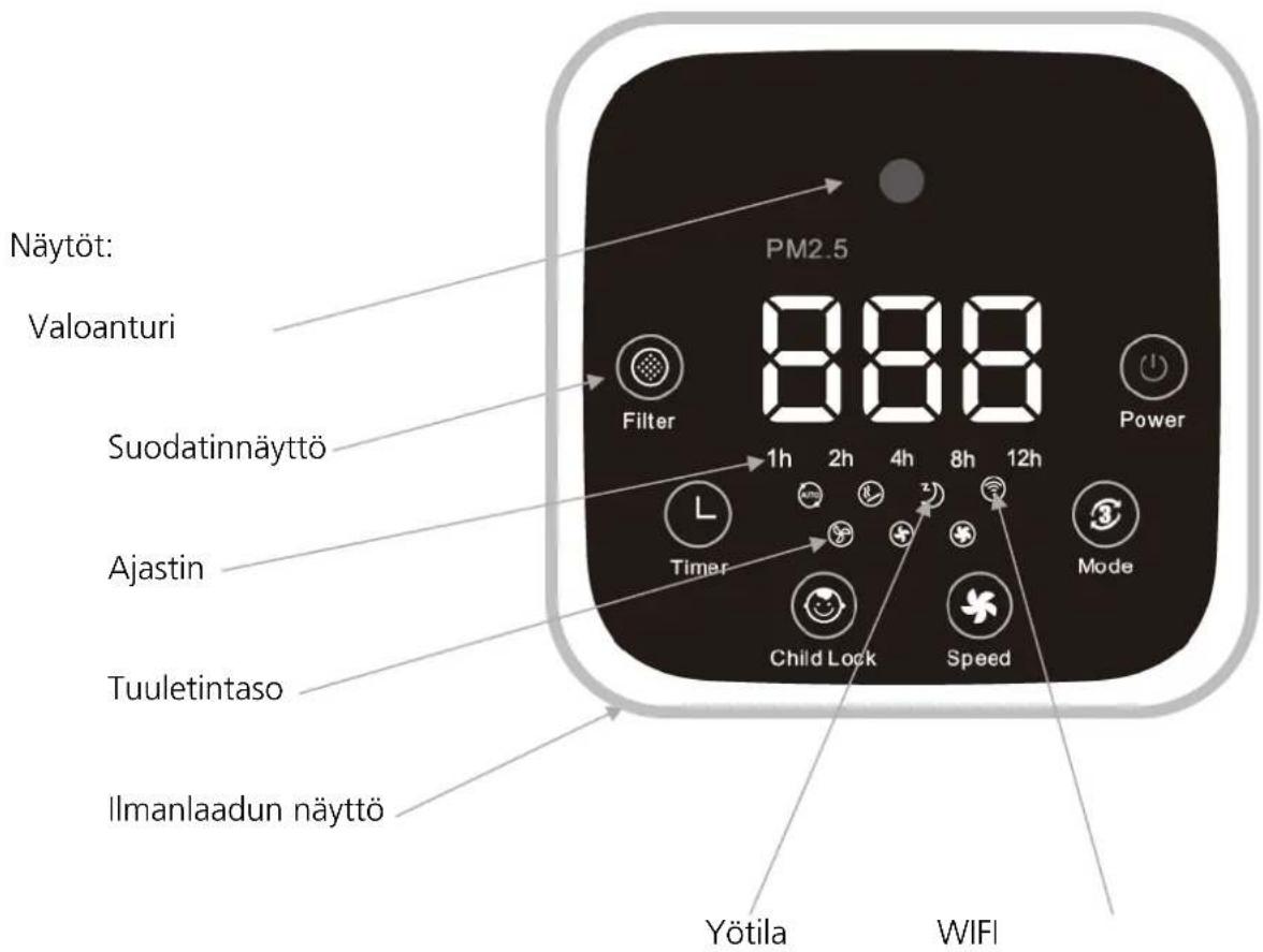 Heylo HL 800 PLUS - Kayttoönotto/käytto - 3
