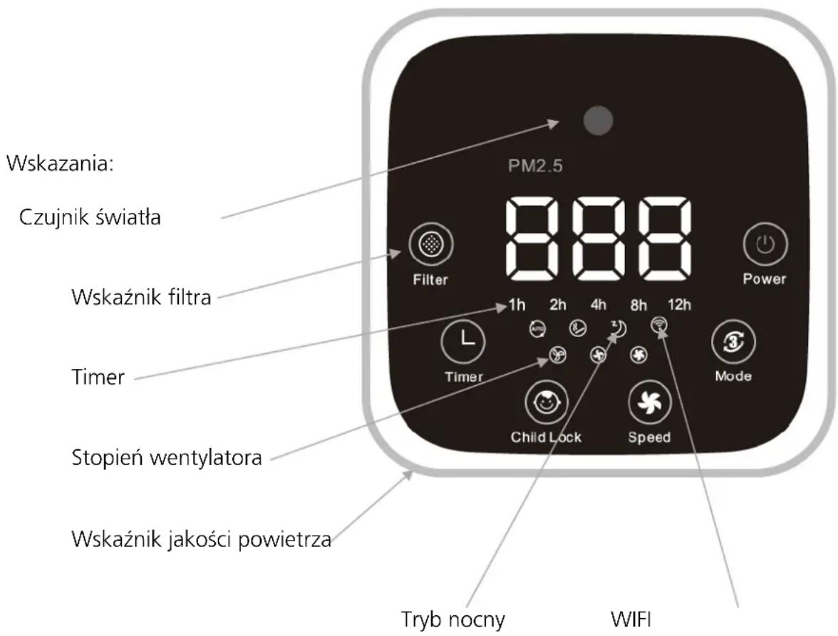 Heylo HL 800 PLUS - Uruchomienie / oblsuga - 7