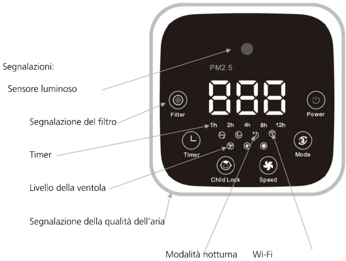 Heylo HL 800 PLUS - Messa in funzione / Utilizzo - 4