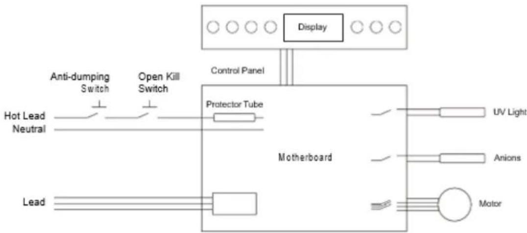 Heylo HL 800 PLUS - Diagrama elétrico - 1
