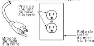Prise de courant de mise à la terre Broche de mise à la terre Boîte de sortie de mise à la terre