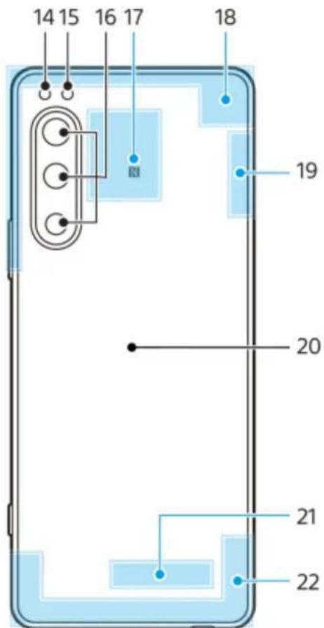 SONY Xperia 5 IV - Note - 2