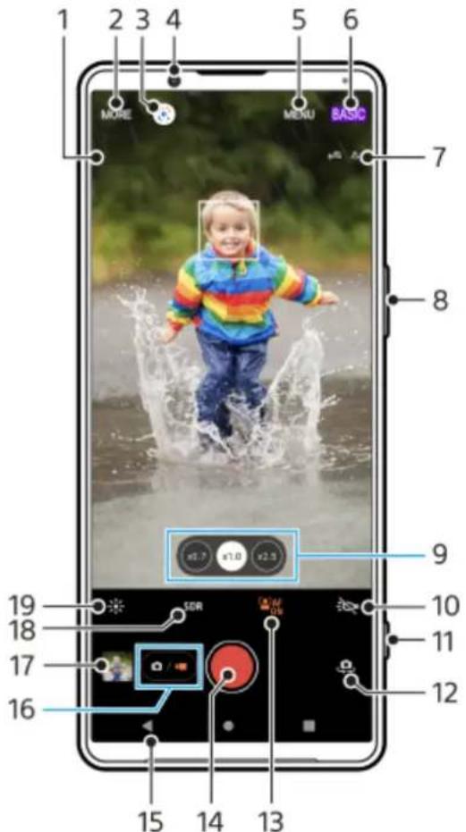 SONY Xperia 5 IV - Mode vidéo - 1
