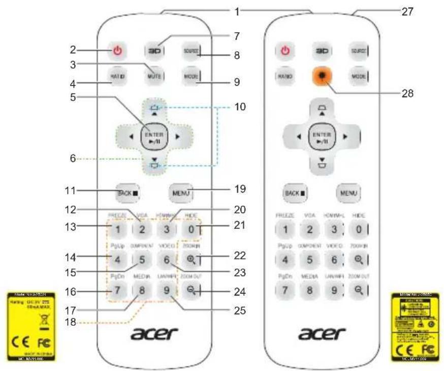 ACER H6541BDK - Disposition de la télécommande - 2