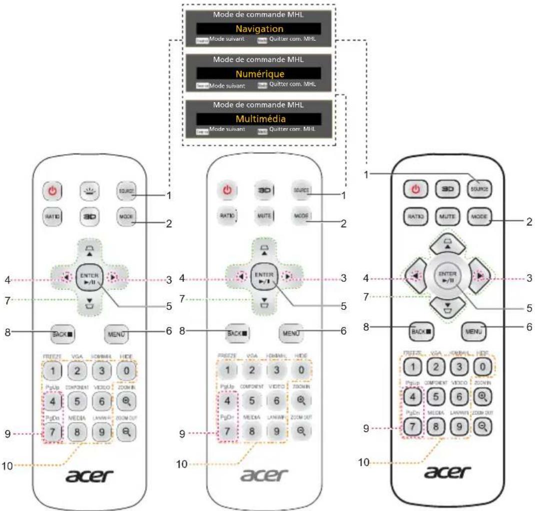 ACER H6541BDK - Commande MHL (Mobile High-Definition Link) - 1