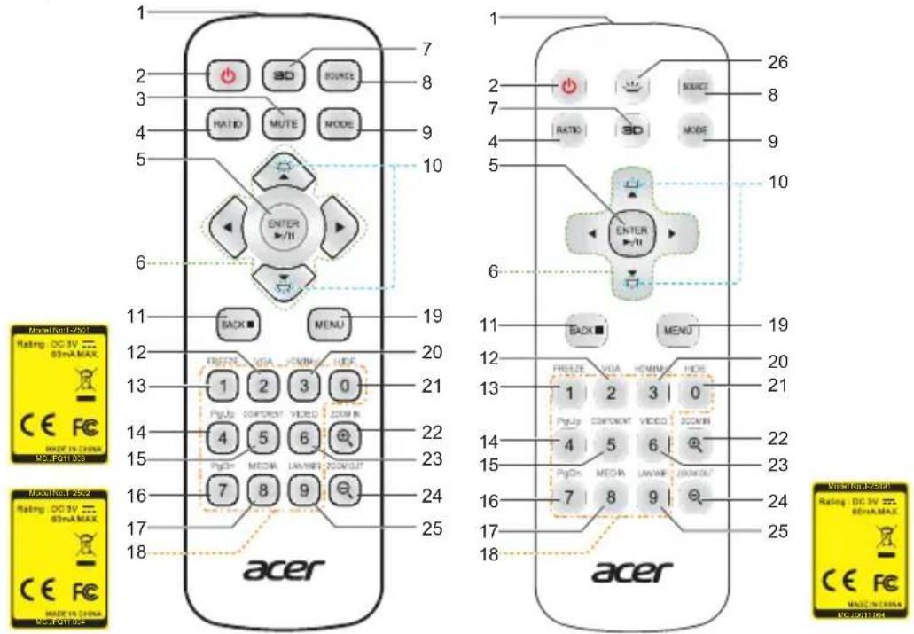 ACER H6541BDK - Disposition de la télécommande - 1