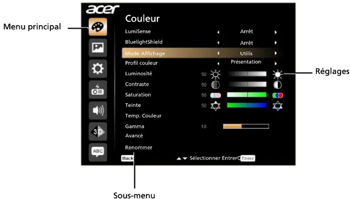 ACER H6541BDK - Utiliser les menus OSD - 1