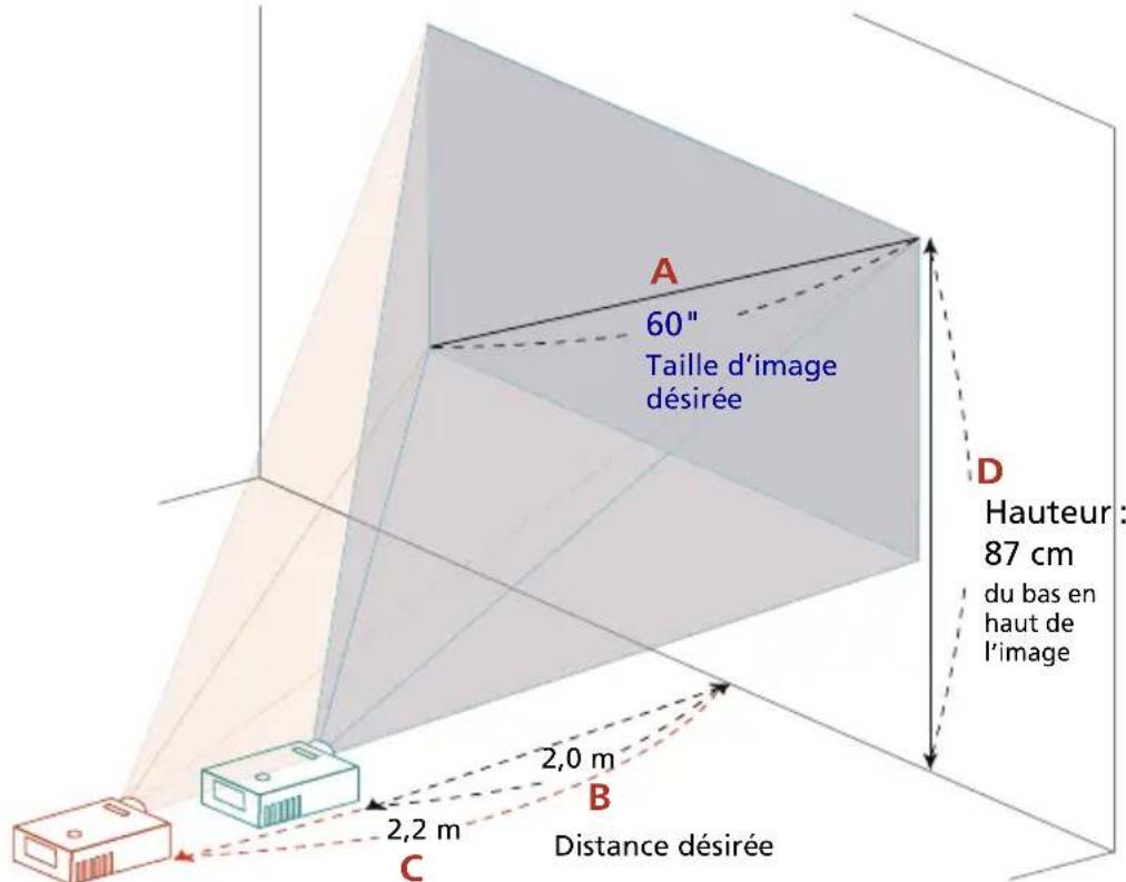 ACER H6541BDK - Comment obtenir une taille d'image préféérée en réglant la distance et le zoom - 1