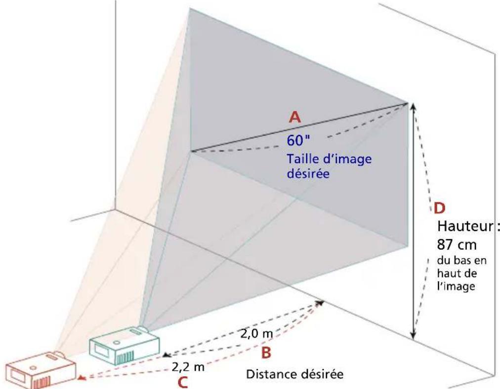 ACER H6541BDK - Comment obtenir une taille d'image préféérée en réglant la distance et le zoom - 3