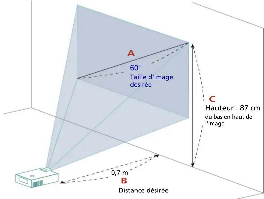 ACER H6541BDK - Comment obtenir une taille d'image préféérée en réglant la distance et le zoom - 2