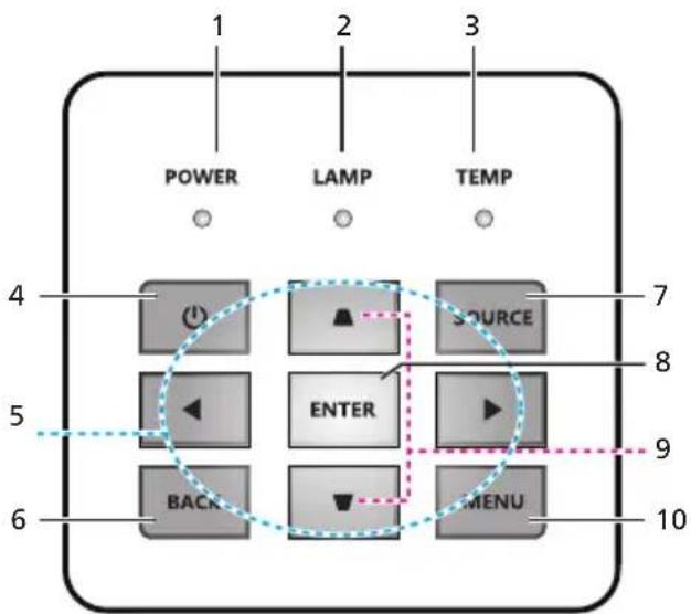 ACER H6541BDK - Panneau de commandes - 1