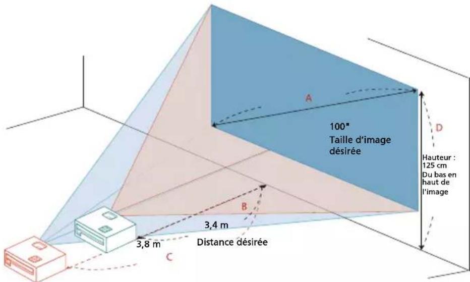 ACER PD2325W - Comment obtenir une taille d'image préférée en réglant la distance et le zoom - 2