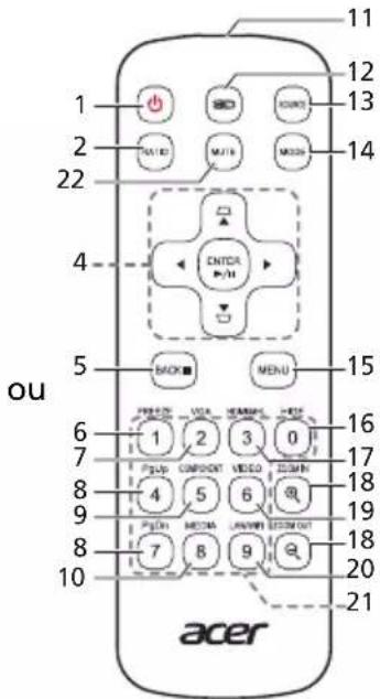 ACER PD2325W - Disposition de la télécommande - 2