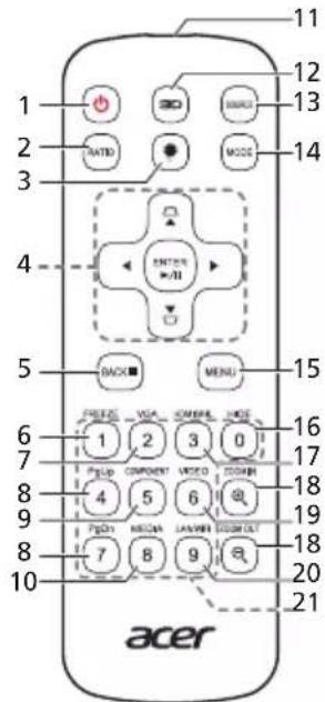 ACER PD2325W - Disposition de la télécommande - 1