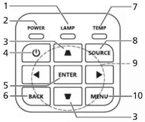 ACER PD2325W - Panneau de commandes - 1