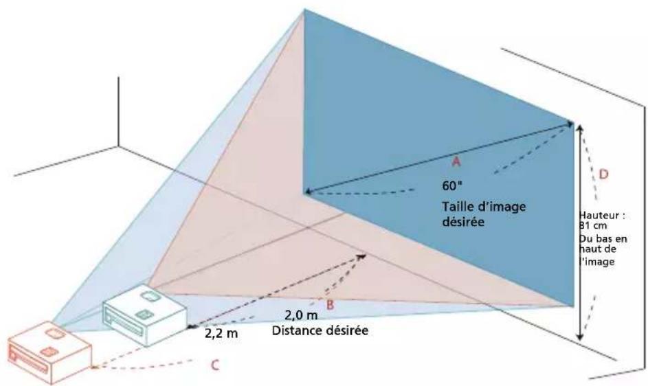 ACER PD2325W - Comment obtenir une taille d'image préférée en réglant la distance et le zoom - 1