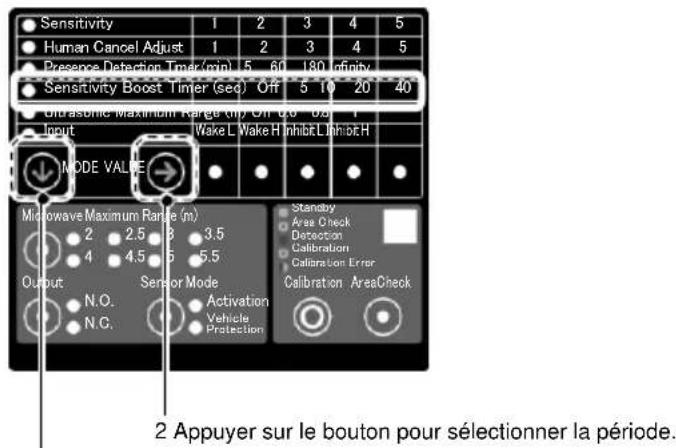 OPTEX OVS01GT - 5-4 Amplificateur de sensibilité avec minuterie - 2