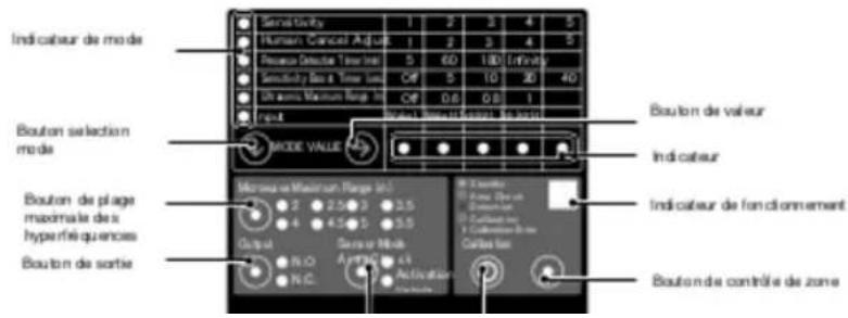 OPTEX OVS01GT - Avertissement - 2