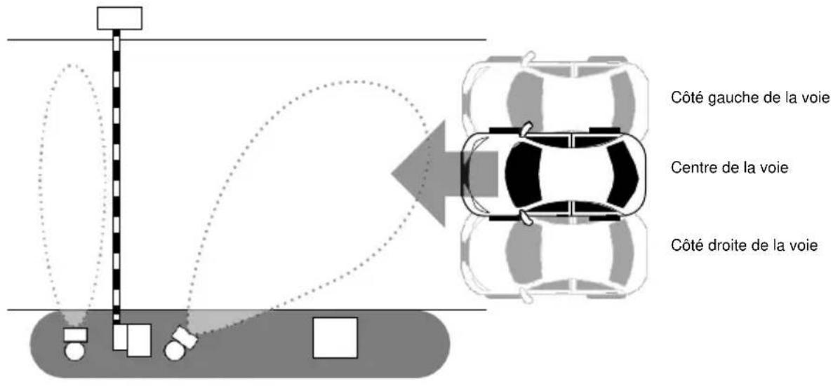 OPTEX OVS01GT - - Contrôle de fonctionnement du système - 1