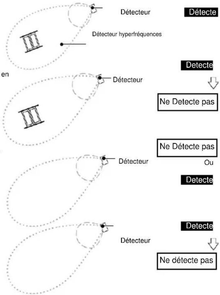 OPTEX OVS01GT - 5-3 Minuteur de détection de présence - 1