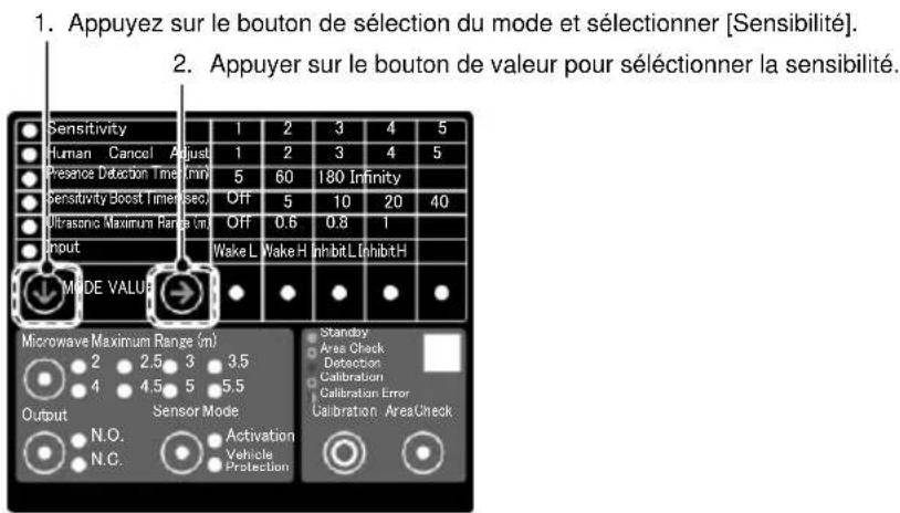 OPTEX OVS01GT - 5-1 Sensibilité - 4