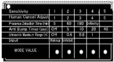 OPTEX OVS01GT - 5-1 Sensibilité - 3