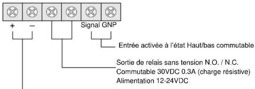OPTEX OVS01GT - 4-1 Installation de l'appareil - 9