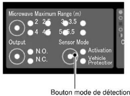 OPTEX OVS01GT - Mode de détention - 1