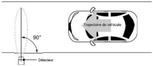 OPTEX OVS01CC - Recommandations pour l'installation du détecteur - 1
