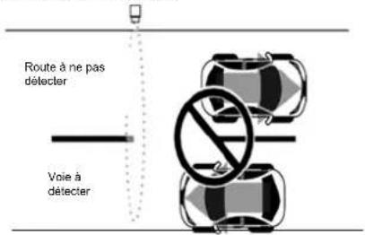 OPTEX OVS01CC - Recommandations pour l'installation du détecteur - 3