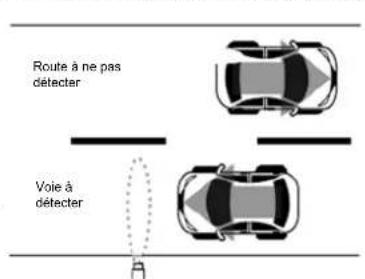 OPTEX OVS01CC - Recommandations pour l'installation du détecteur - 2
