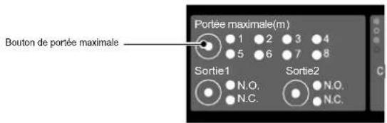OPTEX OVS01CC - Note est recommandé de régler la portée à 1M (3.28ft.) de moins que la largeur réelle de la route. - 1