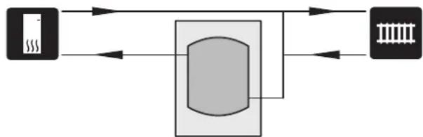 Nibe UKV 20300 - Augmentation du volume et réduction des pics de température - 1